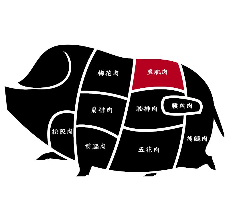 里肌肉片(厚)